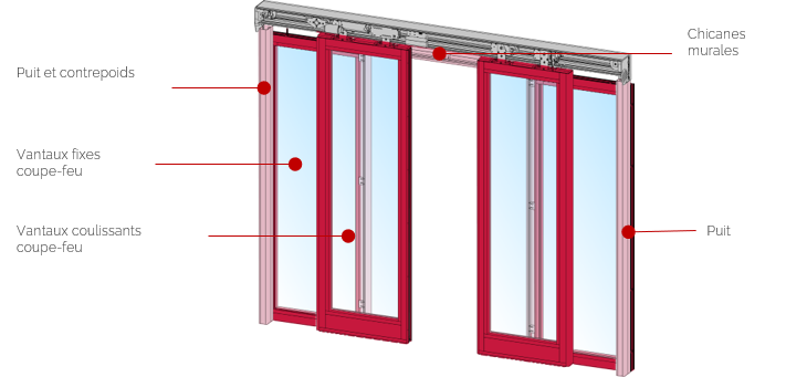 Composition d'une porte coupe feu