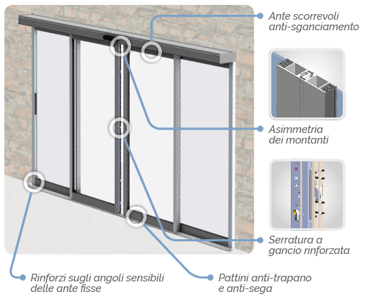 Illustrazione di una porta antieffrazione